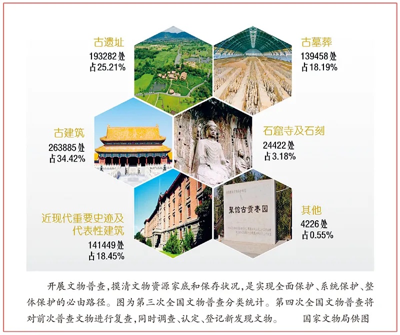 李群让文物和文化遗产绽放时代光彩2